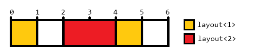 Possible layout for tuple2