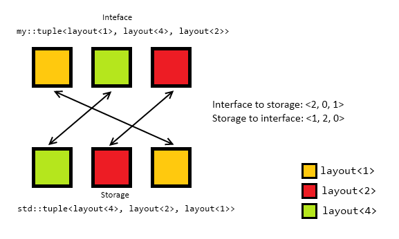 Mappings in action